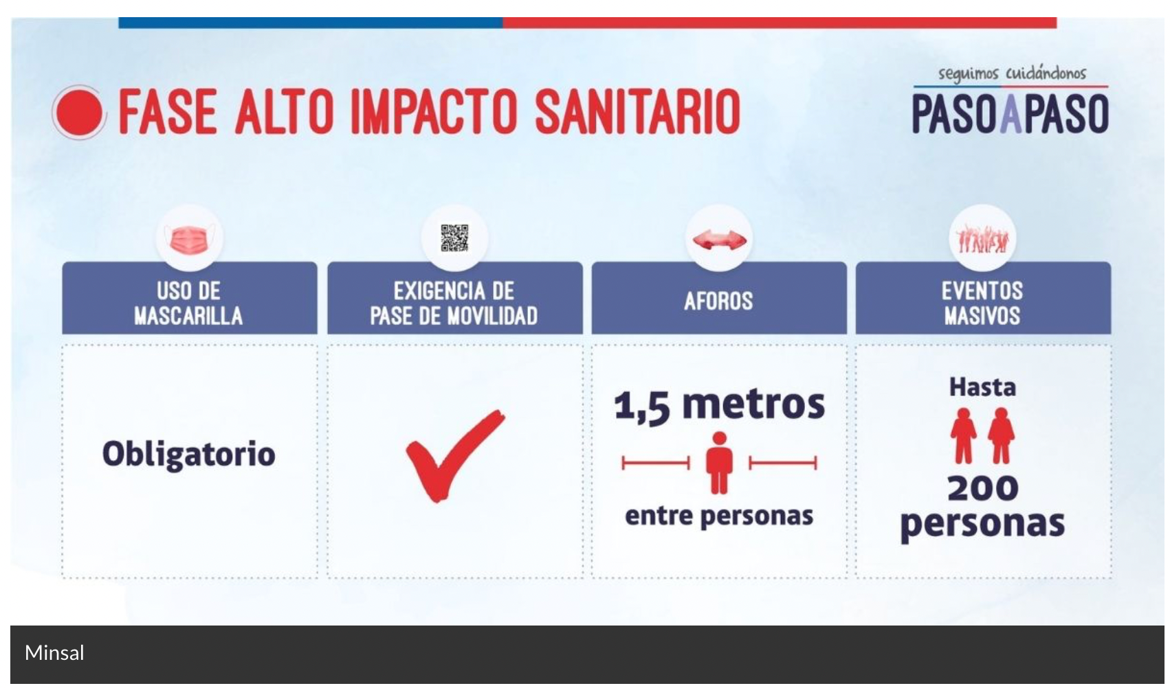 fase de alto impacto sanitario